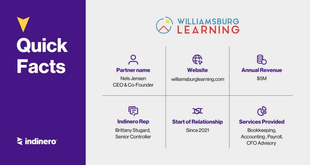 Quick Facts - Williamsburg Learning Case Study